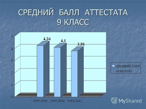 Как оценки в аттестате влияют на поступление в вуз