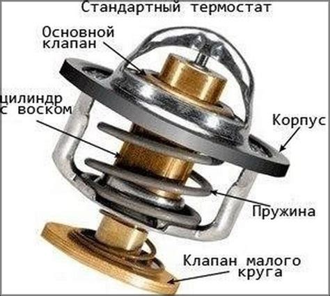 Как поддерживать и продлевать работоспособность энергетического устройства в автомобиле