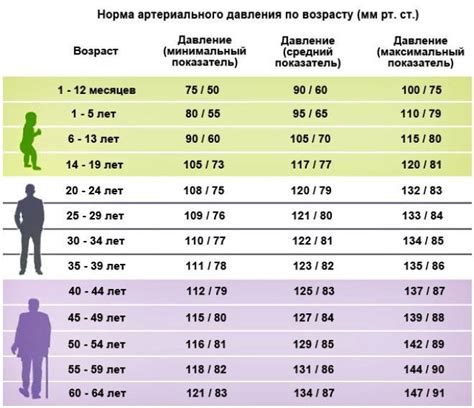 Как поддерживать нормальное давление во время физических тренировок