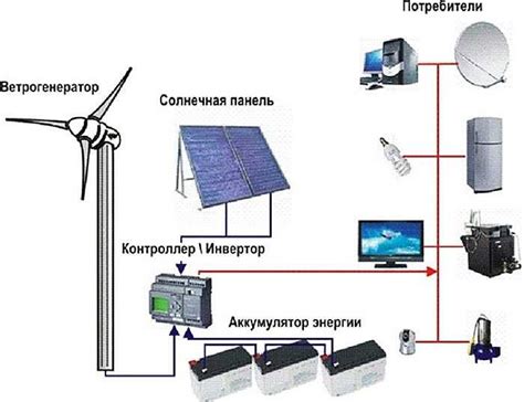 Как подобрать источник энергии с необходимой мощностью