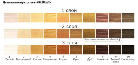 Как подобрать подходящий состав для покраски олифы