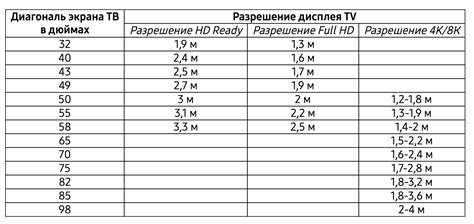 Как подобрать телевизор для чистонебовца: полезные советы для поиска и особенности выбора