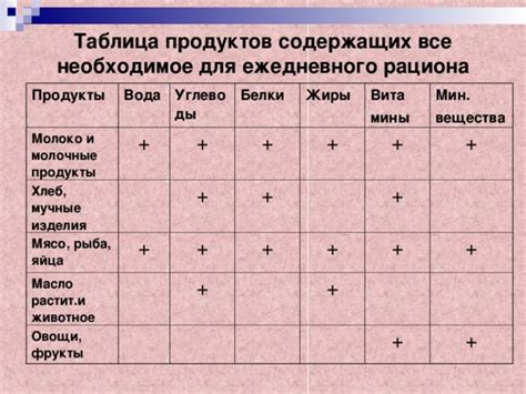 Как получить необходимое количество важного вещества для организма из ежедневного рациона