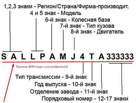 Как понять информацию в специальном коде VIN