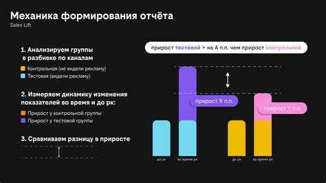 Как правильно интерпретировать и воспользоваться информацией из сновидений