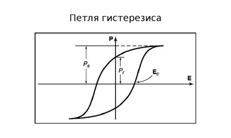 Как правильно настроить гистерезис котла