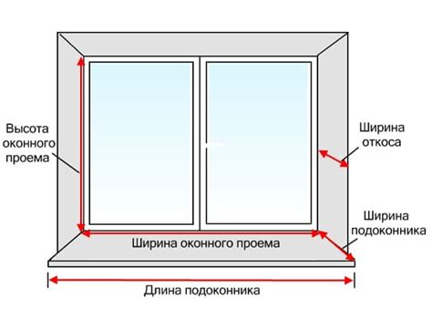 Как правильно определить размеры оконных проемов перед заказом