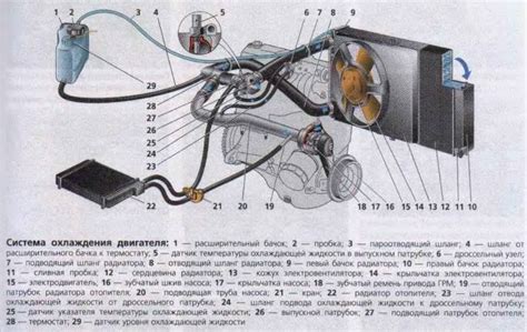 Как правильно определить расположение переключателя вентиляции системы охлаждения двигателя