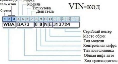 Как правильно понять и расшифровать идентификационный код автомобиля