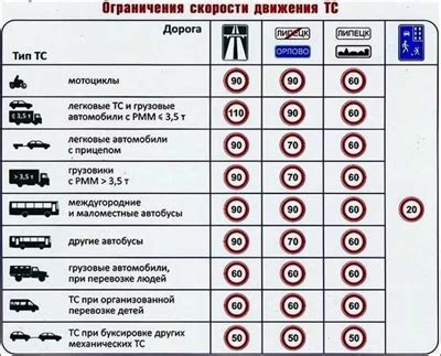 Как правильно соединить модуль индикации поворотов в легковом автомобиле Форд Транзит с использованием схемы подсоединения?
