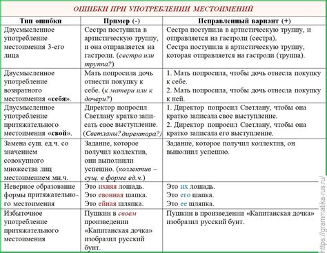 Как предотвратить ошибки в употреблении запятой после выражения "помимо этого"