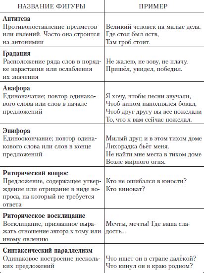 Как применить разнообразные риторические фигуры и тактики для повышения убедительности текста