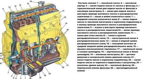 Как проверить работоспособность системы смазки двигателя на автомобиле Lada Grant