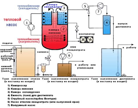 Как провести самостоятельную экспертизу подходящего места для установки системы очистки сточных вод