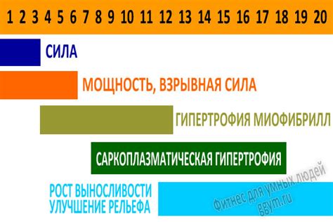 Как продолжительность раундов влияет на общее число повторений в игре "Что Где Когда"