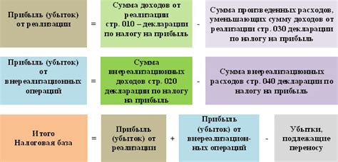 Как происходит определение налогооблагаемой базы для налогового вычета по индивидуальному инвестиционному счету?