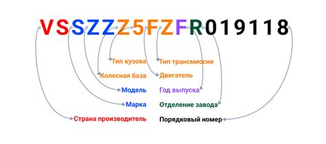 Как прочитать индивидуальный код своего автомобиля?