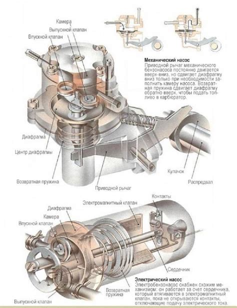 Как работает бензонасос: подробное описание механизма передачи топлива