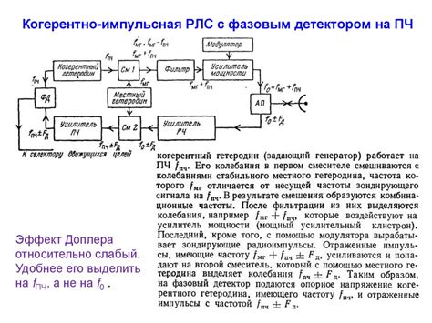 Как работает гетеродин в радиолокации?