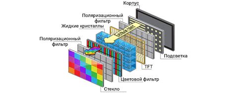 Как работает особая технология экрана и чем она привлекательна?