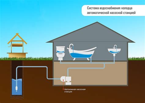 Как работает современная система подачи воды в грунт