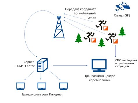 Как работает спутниковый датчик глобального позиционирования для питомцев?