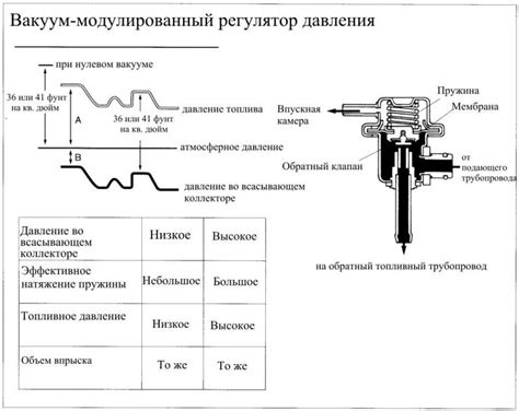 Как распознать дефектную работу регулятора температуры двигателя и принять соответствующие меры