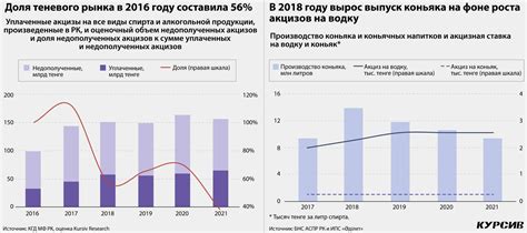 Как распознать момент, когда ваш бюджет начинает уменьшаться и способы охранить вашу финансовую стабильность