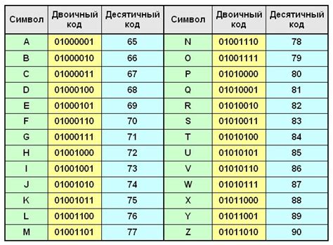 Как расшифровать коды в различных местах игры: подсказки и хитрости