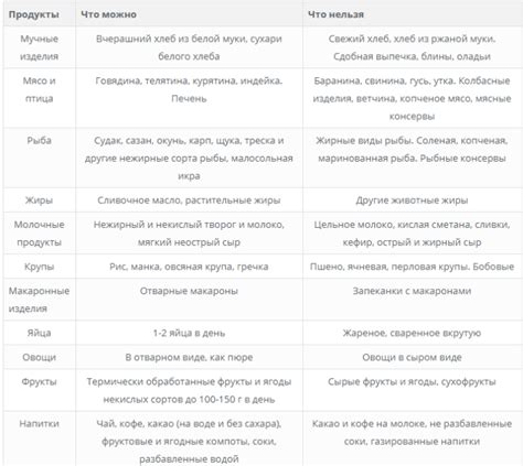 Как следовать гиполипидемической диете?