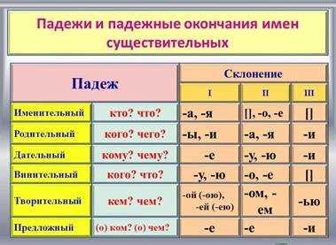 Как слово "счет" меняется в винительном падеже единственного числа в выражении "счет-фактура"