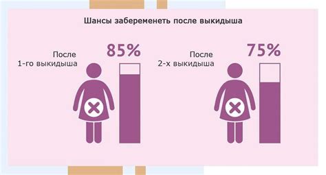 Как сохранить беременность на поздних сроках?