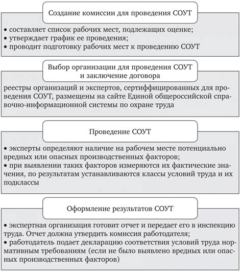 Как специальная оценка условий труда государственных сотрудников повышает эффективность и достижение целей.