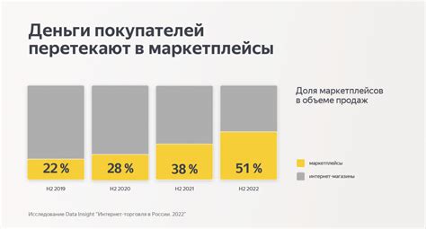 Как увеличить видимость WB-чата в Валберисе: влияние рекламных объявлений