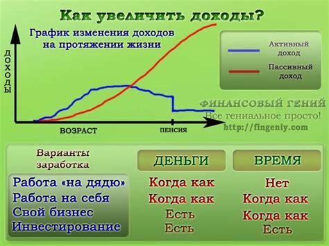 Как увеличить свой доход в регионах с невысокими заработными платами?