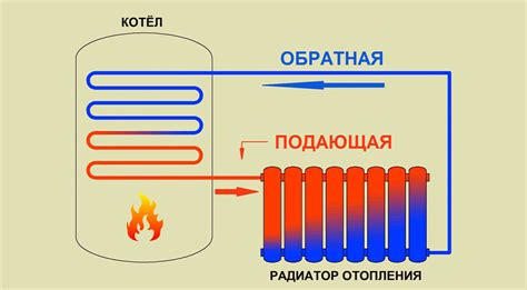 Как узнать, насколько эффективно работает радиатор отопления с помощью термометра