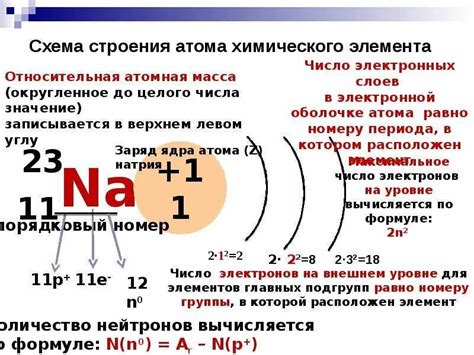 Как узнать атомную массу химического элемента в периодической системе