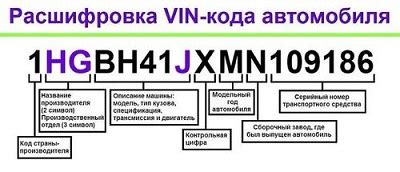 Как узнать год выпуска и страну производства по VIN номеру