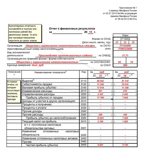 Как узнать детали о выработке годового объёма продукции в финансовом отчёте?