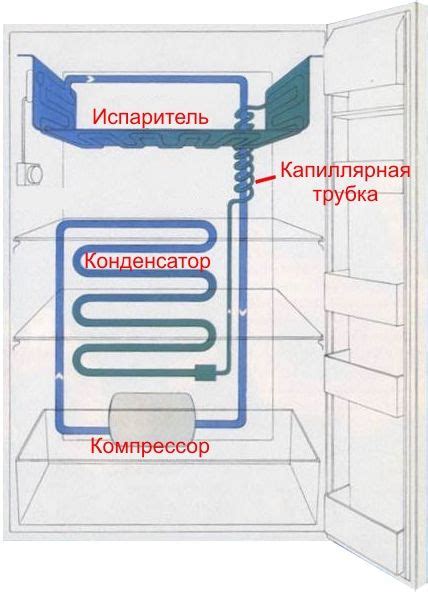 Как узнать идентификационный код холодильного агрегата в случае его стирания или неразборчивости