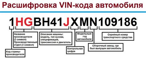 Как узнать информацию о моторе по VIN