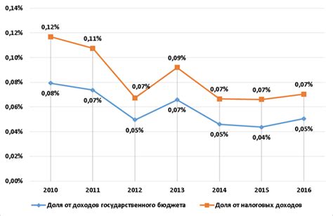 Как узнать стоимость налога на жилую собственность для вашего объекта