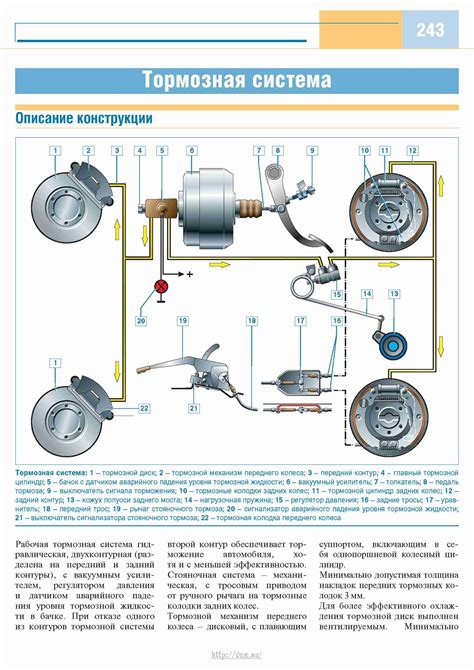 Как улучшить тормозные системы у Газели?