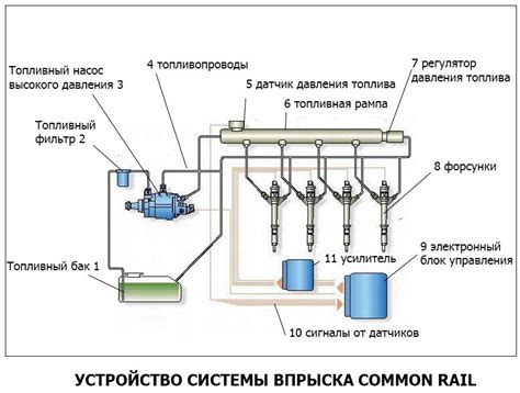 Как установить новое устройство для управления рабочим процессом системы впрыска топлива на автомобиле ВАЗ 2107?