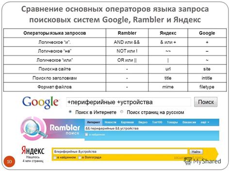 Как устранить следы прошлых поисковых запросов на популярной видеохостинговой платформе