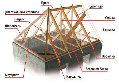 Как устроена подвижная конструкция