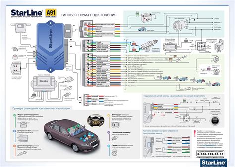 Как устроена система автозапуска автосигнализации?