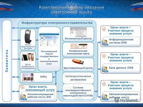 Как участнику чтобы успешно организовать свой приезд в Центр государственных и муниципальных услуг в выходные дни?