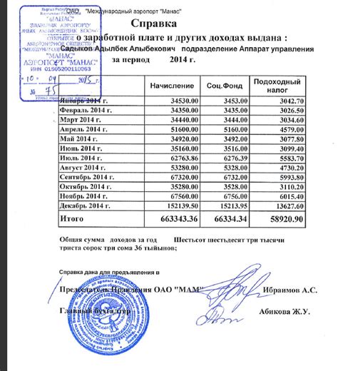 Как формируется информация о заработной плате в будущем?