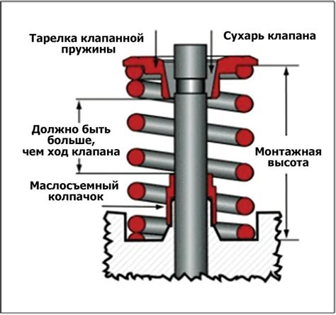 Как функционирует автоматический механизм для удержания транспортного средства